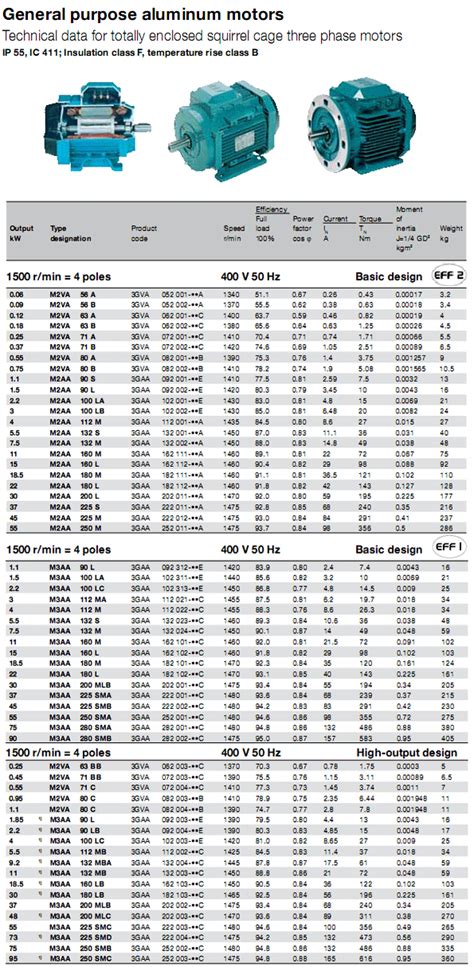 catalog motor abb